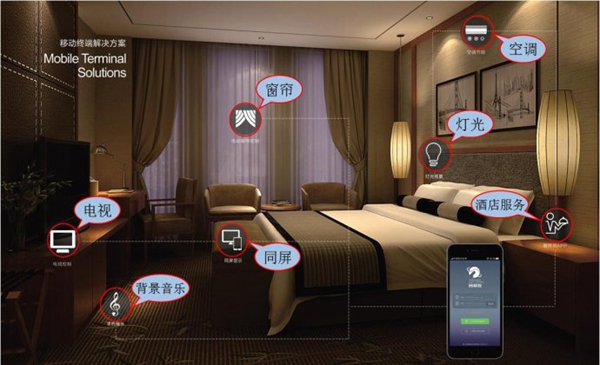 使用酒店客控系統(tǒng)的好處有哪些